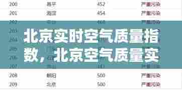 北京实时空气质量指数，北京空气质量实时监测查询 