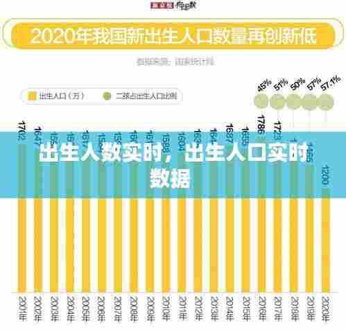 出生人数实时,出生人口实时数据