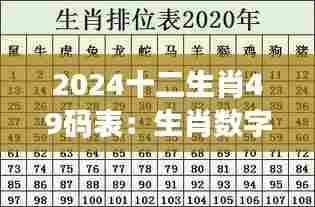 2024十二生肖49码表：生肖数字的现代生活导航手册