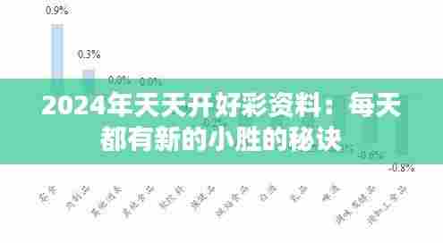 2024年天天开好彩资料:每天都有新的小胜的秘诀