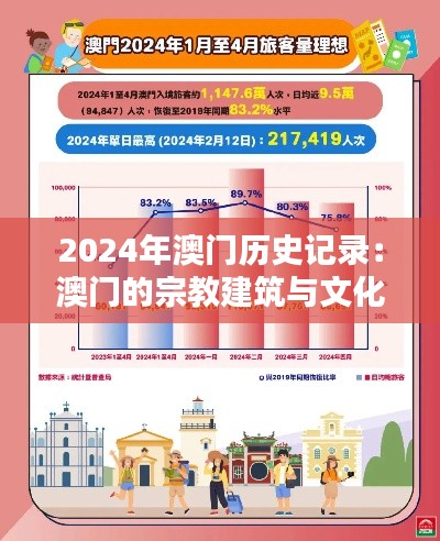 2024年澳门历史记录:澳门的宗教建筑与文化
