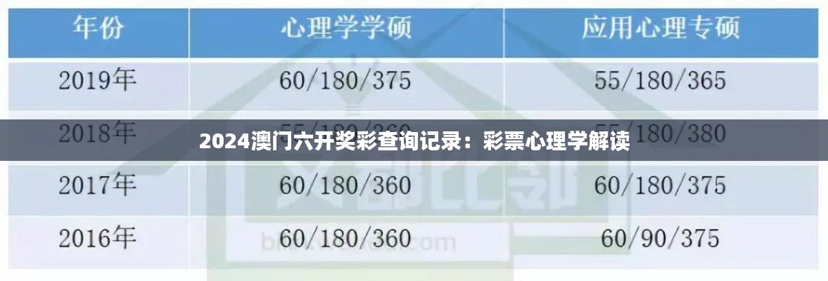 2024澳门六开奖彩查询记录:彩票心理学解读