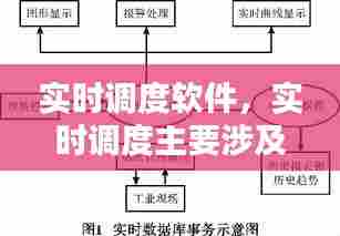 实时调度软件,实时调度主要涉及到的技术与方法