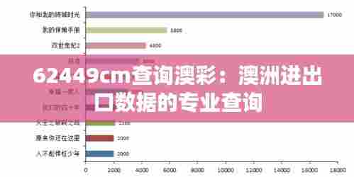 62449cm查询澳彩：澳洲进出口数据的专业查询