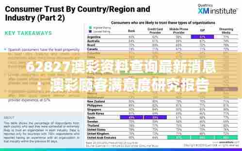 62827澳彩资料查询最新消息：澳彩顾客满意度研究报告