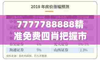 7777788888精准免费四肖把握市场脉络