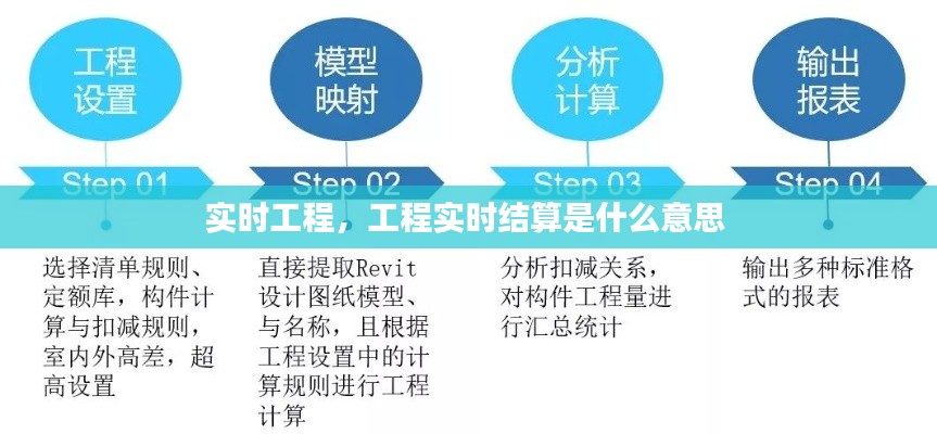 实时工程,工程实时结算是什么意思