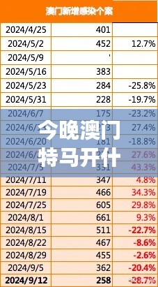 今晚澳门特马开什么号码342:揭秘数字342的澳门之旅
