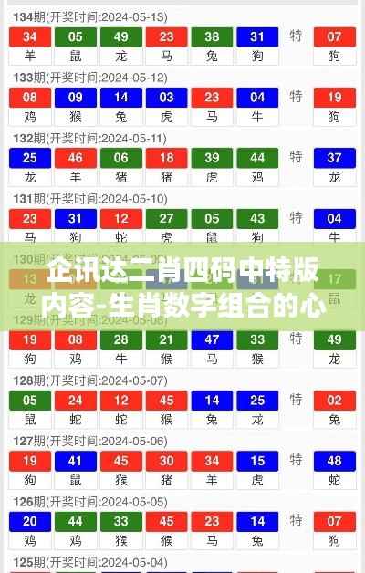 企讯达二肖四码中特版内容-生肖数字组合的心理学解析