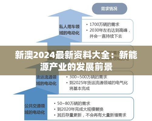 新澳2024最新资料大全：新能源产业的发展前景