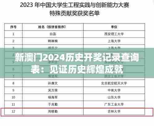 新澳门2024历史开奖记录查询表:见证历史辉煌成就