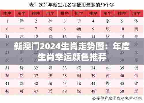 新澳门2024生肖走势图:年度生肖幸运颜色推荐