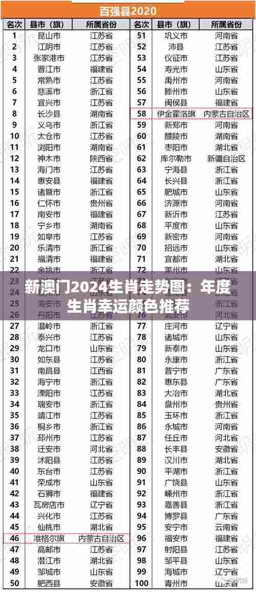 新澳门2024生肖走势图:年度生肖幸运颜色推荐