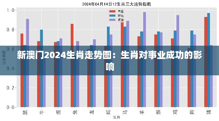 新澳门2024生肖走势图:生肖对事业成功的影响
