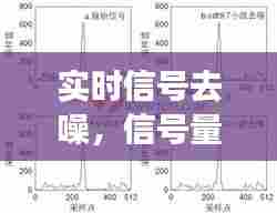 实时信号去噪，信号量噪比有无办法消除 