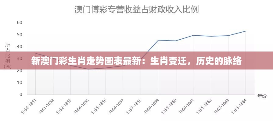 新澳门彩生肖走势图表最新:生肖变迁,历史的脉络