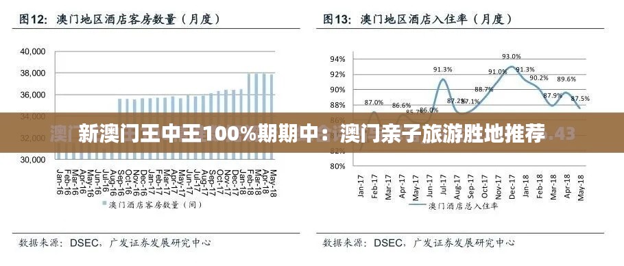 新澳门王中王100%期期中：澳门亲子旅游胜地推荐