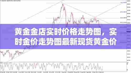 黄金金店实时价格走势图,实时金价走势图最新现货黄金价格走势图