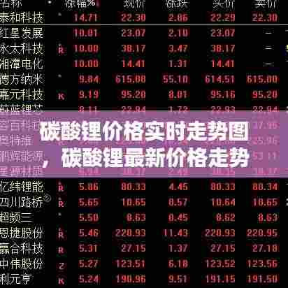 碳酸锂价格实时走势图，碳酸锂最新价格走势 