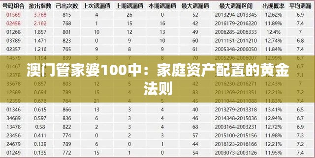 澳门管家婆100中:家庭资产配置的黄金法则