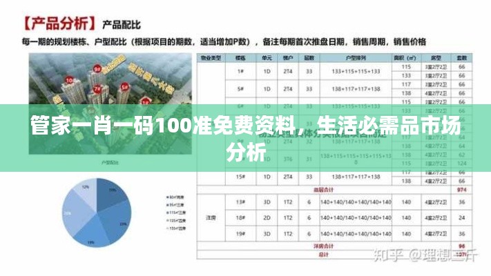 管家一肖一码100准免费资料，生活必需品市场分析