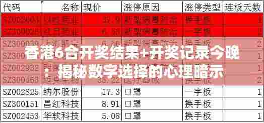 香港6合开奖结果+开奖记录今晚：揭秘数字选择的心理暗示