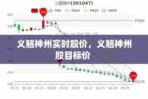 义翘神州实时股价,义翘神州股目标价