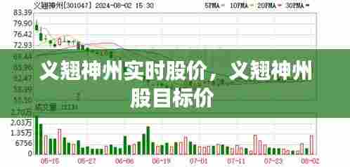 义翘神州实时股价,义翘神州股目标价
