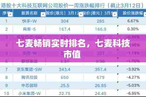七麦畅销实时排名，七麦科技市值 