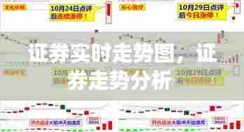 证券实时走势图,证券走势分析