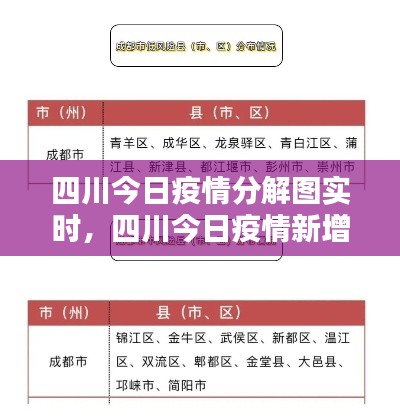四川今日疫情分解图实时，四川今日疫情新增人数 