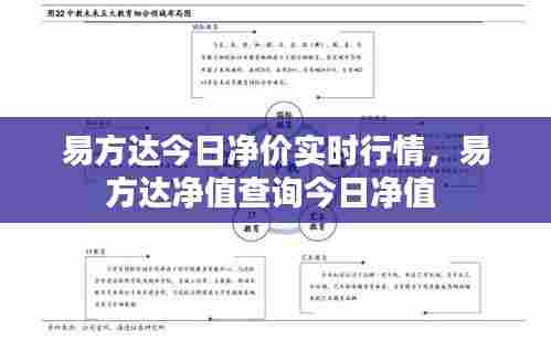 易方达今日净价实时行情,易方达净值查询今日净值