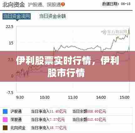 伊利股票实时行情，伊利股市行情 