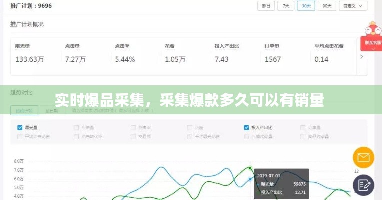 实时爆品采集,采集爆款多久可以有销量