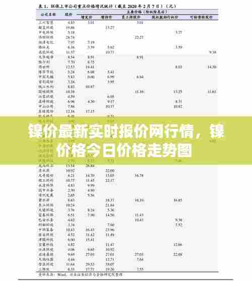 镍价最新实时报价网行情,镍价格今日价格走势图
