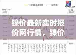 镍价最新实时报价网行情,镍价格今日价格走势图