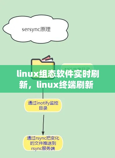 linux组态软件实时刷新,linux终端刷新