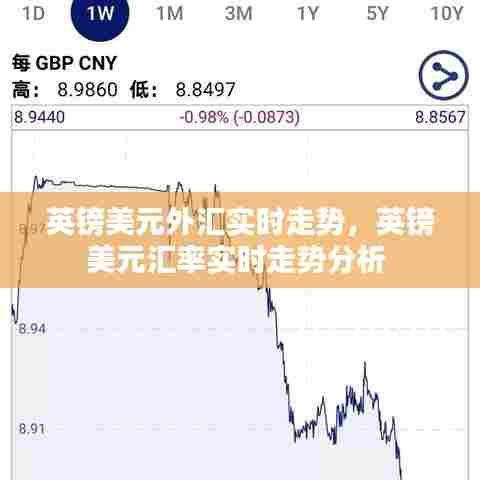 英镑美元外汇实时走势,英镑美元汇率实时走势分析