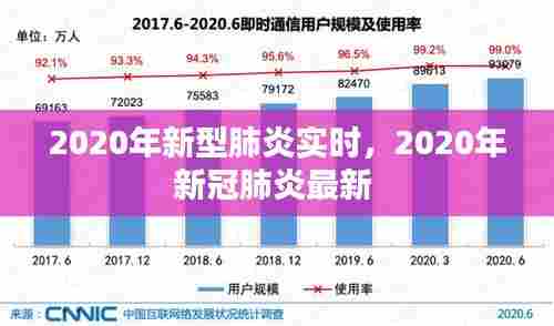2020年新型肺炎实时,2020年新冠肺炎最新