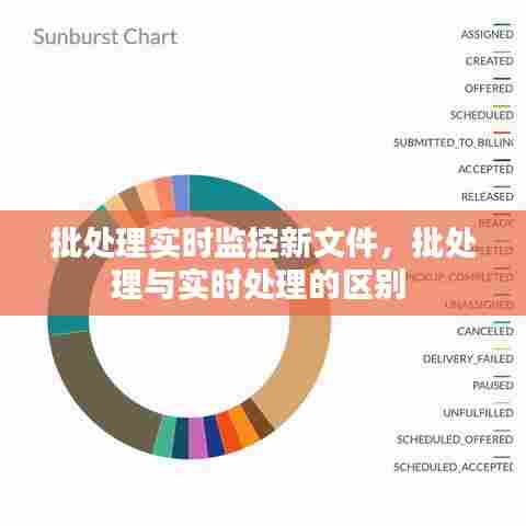 批处理实时监控新文件,批处理与实时处理的区别