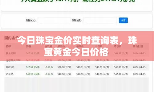 今日珠宝金价实时查询表，珠宝黄金今日价格 