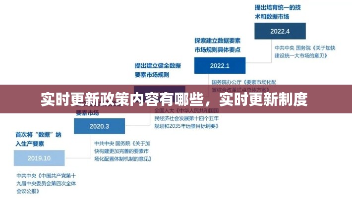 实时更新政策内容有哪些,实时更新制度
