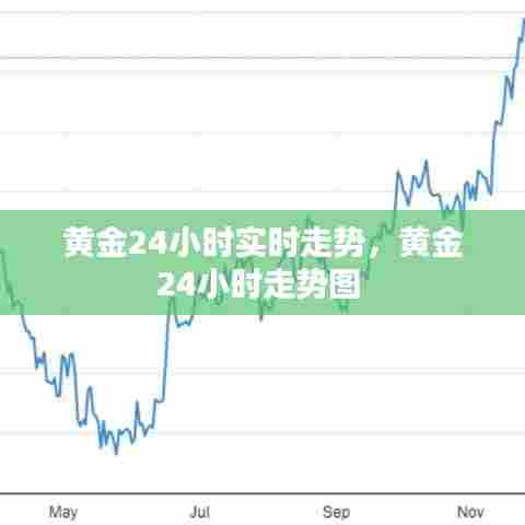 黄金24小时实时走势，黄金24小时走势图 