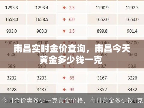南昌实时金价查询，南昌今天黄金多少钱一克 