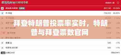 拜登特朗普投票率实时,特朗普与拜登票数官网