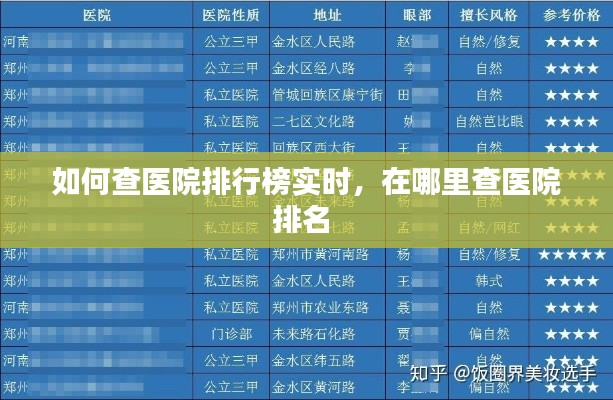 如何查医院排行榜实时,在哪里查医院排名