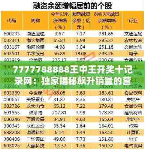 7777788888王中王开奖十记录网:独家揭秘飙升销量的营销策略