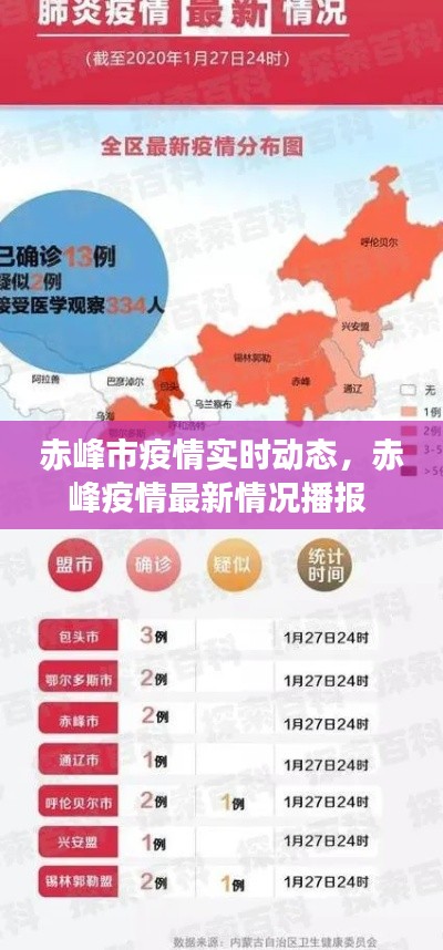 赤峰市疫情实时动态，赤峰疫情最新情况播报 