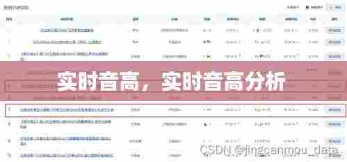 实时音高，实时音高分析 