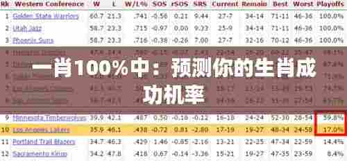 一肖100%中:预测你的生肖成功机率